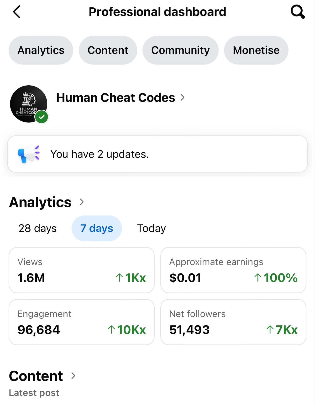 Instagram professional dashboard: 1.6M views, 96,684 engagement, 51,493 net followers in seven days