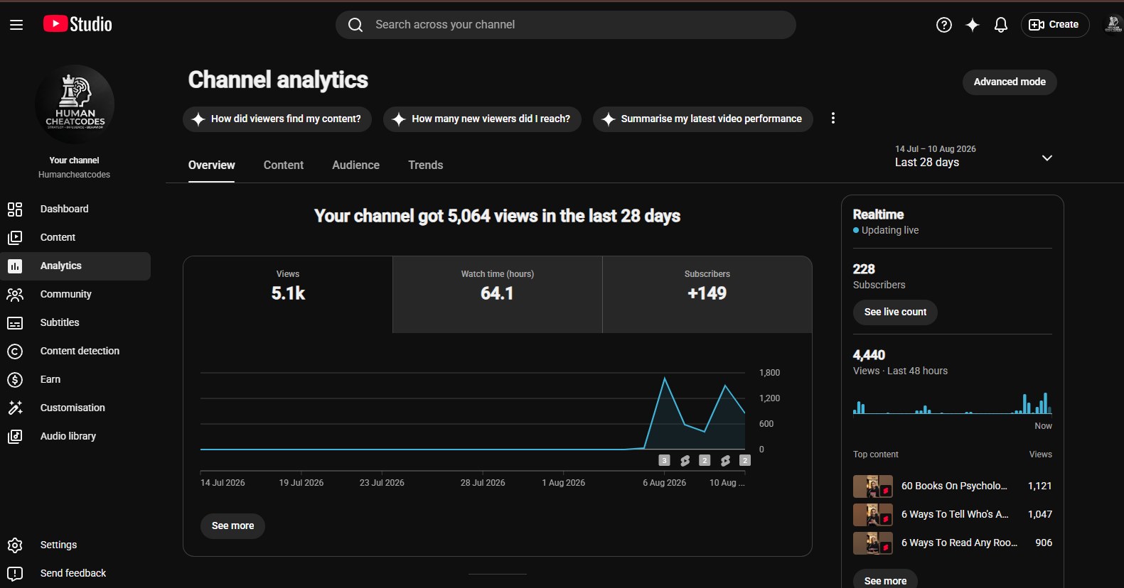 YouTube Studio channel analytics